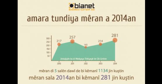 Amara Tundiya Mêran a 2014'an